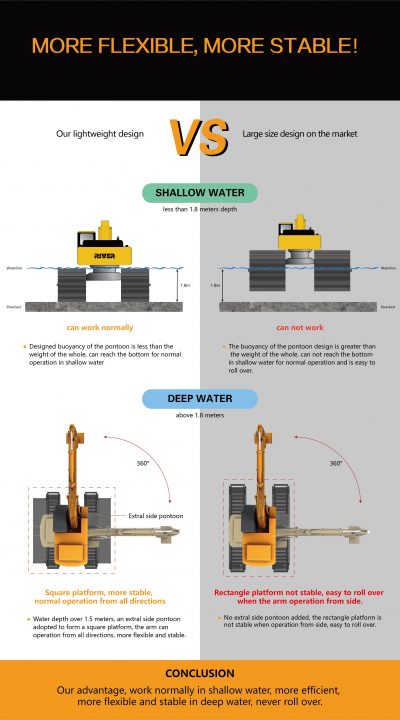 What is the better match pontoon undercarriage for an amphibious ...