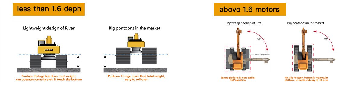 amphibious excavators Lightweight Design