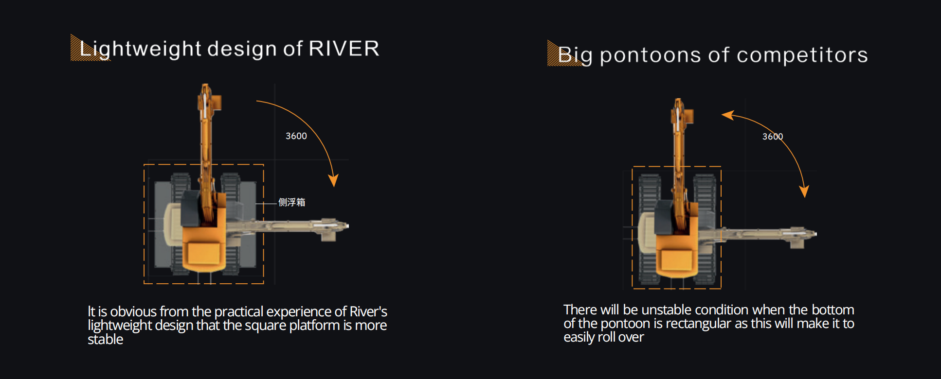 Deep-Water Operations - Side Pontoons with Positioning Piles