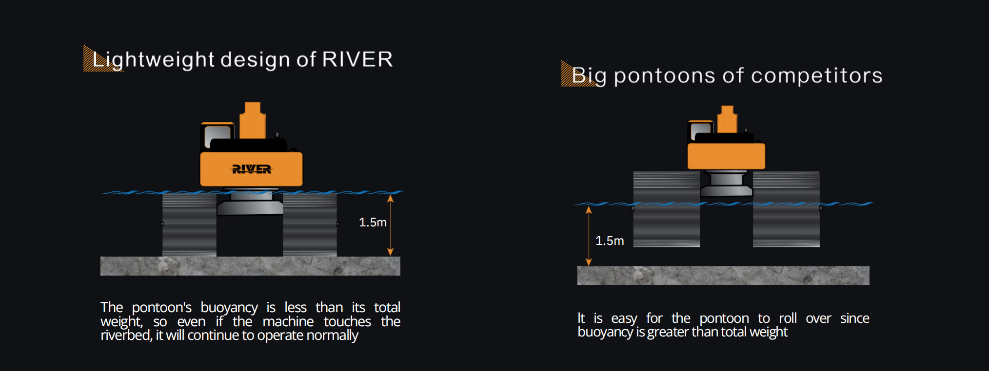 Marsh Operations - Main Pontoon Configuration